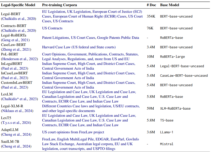 Customized vs. generalist models for legal contract classification